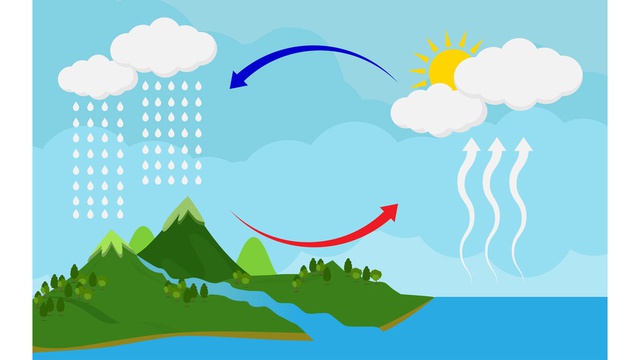 Keajaiban Siklus Air: Dari Langit ke Bumi dan Kembali Lagi